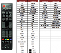 Acer AT3258-ML náhradní dálkový ovladač jiného vzhledu