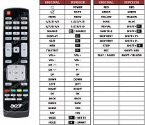 Acer AT4258-ML náhradní dálkový ovladač jiného vzhledu