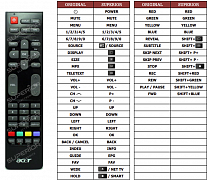 Acer M230 náhradní dálkový ovladač jiného vzhledu