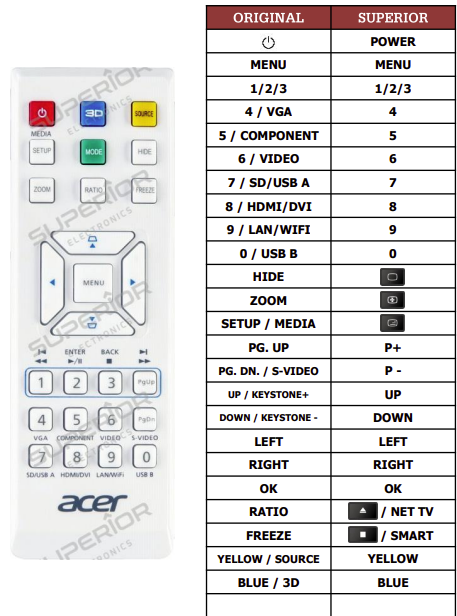 Acer S1283HNE náhradní dálkový ovladač jiného vzhledu