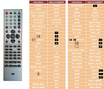 Orion 19PW145DVD náhradní dálkový ovladač jiného vzhledu