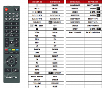 Manta 55LUA68L náhradní dálkový ovladač jiného vzhledu