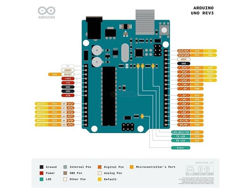 UNO R3, Atmega328P, klon Arduino s CH340