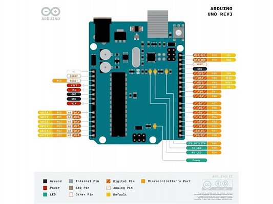 UNO R3, Atmega328P, klon Arduino s CH340