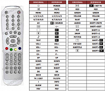 OK 32LML94 náhradní dálkový ovladač jiného vzhledu