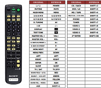 Sony RM-U307A, STR-DE697 náhradní dálkový ovladač jiného vzhledu - Receiver a tuner.