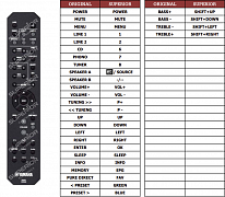 Yamaha A-S201 náhradní dálkový ovladač jiného vzhledu