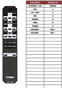 Yamaha AX-596 náhradní dálkový ovladač jiného vzhledu