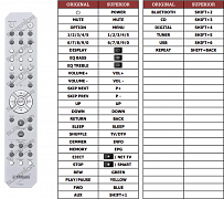 Yamaha CRX-B370D náhradní dálkový ovladač jiného vzhledu