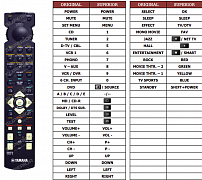 Yamaha DSP-A5 náhradní dálkový ovladač jiného vzhledu