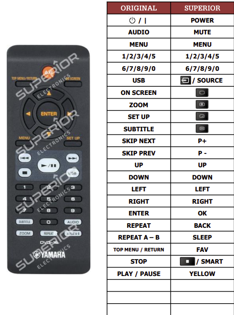 Yamaha DVD-DS661 náhradní dálkový ovladač jiného vzhledu
