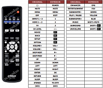 Yamaha FSR111 náhradní dálkový ovladač jiného vzhledu