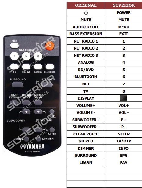 Yamaha FSR76 náhradní dálkový ovladač jiného vzhledu