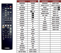 Yamaha HTR-2067 náhradní dálkový ovladač jiného vzhledu
