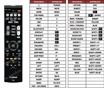 Yamaha HTR-4072 náhradní dálkový ovladač jiného vzhledu