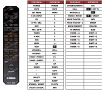 Yamaha HTR-5540 náhradní dálkový ovladač jiného vzhledu