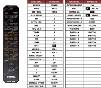 Yamaha HTR-5540RDS náhradní dálkový ovladač jiného vzhledu