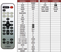 Yamaha MCR-B142 náhradní dálkový ovladač jiného vzhledu