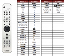 Yamaha MCS-1330 náhradní dálkový ovladač jiného vzhledu