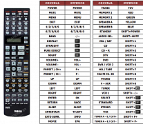 Yamaha RAV-358 náhradní dálkový ovladač jiného vzhledu
