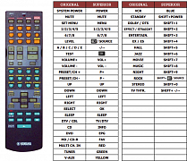 Yamaha RAV258 náhradní dálkový ovladač jiného vzhledu
