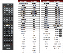Yamaha RAV331 náhradní dálkový ovladač jiného vzhledu