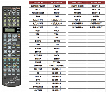 Yamaha RAV353 náhradní dálkový ovladač jiného vzhledu