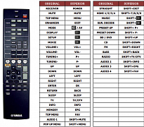 Yamaha RAV523 náhradní dálkový ovladač jiného vzhledu