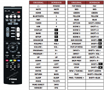 Yamaha RAV574 náhradní dálkový ovladač jiného vzhledu