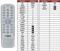 Yamaha RDP-81 náhradní dálkový ovladač jiného vzhledu