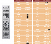 Yamaha RN500 náhradní dálkový ovladač jiného vzhledu