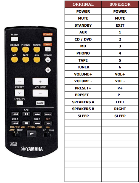Yamaha RX-397 náhradní dálkový ovladač jiného vzhledu