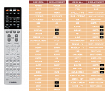 Yamaha RX-S600 náhradní dálkový ovladač jiného vzhledu
