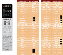 Yamaha RX-S600D náhradní dálkový ovladač jiného vzhledu