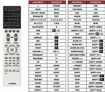 Yamaha RX-S601 náhradní dálkový ovladač jiného vzhledu