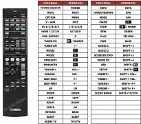 Yamaha RX-V375 náhradní dálkový ovladač jiného vzhledu