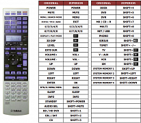 Yamaha RX-V3900 náhradní dálkový ovladač jiného vzhledu