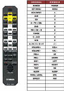 Yamaha RX-V420RDS náhradní dálkový ovladač jiného vzhledu