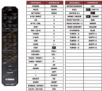 Yamaha RX-V430RDS náhradní dálkový ovladač jiného vzhledu