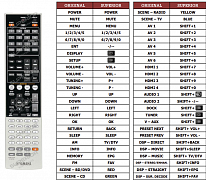 Yamaha RX-V467 náhradní dálkový ovladač jiného vzhledu