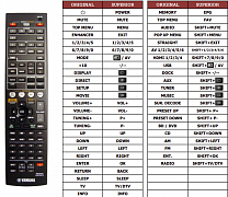 Yamaha RX-V471 náhradní dálkový ovladač jiného vzhledu