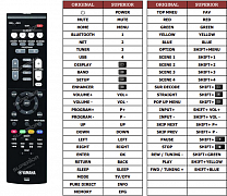 Yamaha RX-V4A náhradní dálkový ovladač jiného vzhledu