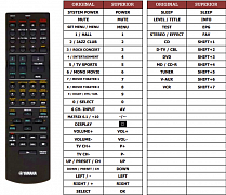 Yamaha RX-V530RDS náhradní dálkový ovladač jiného vzhledu