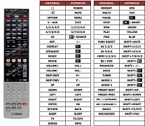 Yamaha RX-V765 náhradní dálkový ovladač jiného vzhledu