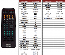 Yamaha RX797 náhradní dálkový ovladač jiného vzhledu