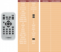 Yamaha TD500 náhradní dálkový ovladač jiného vzhledu