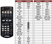 Yamaha WN46680E náhradní dálkový ovladač jiného vzhledu