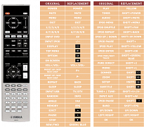 Yamaha WS40650 náhradní dálkový ovladač jiného vzhledu