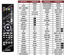 Yamaha WY9250D náhradní dálkový ovladač jiného vzhledu