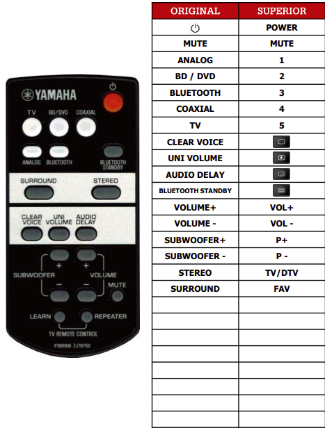 Yamaha YAS-103 náhradní dálkový ovladač jiného vzhledu